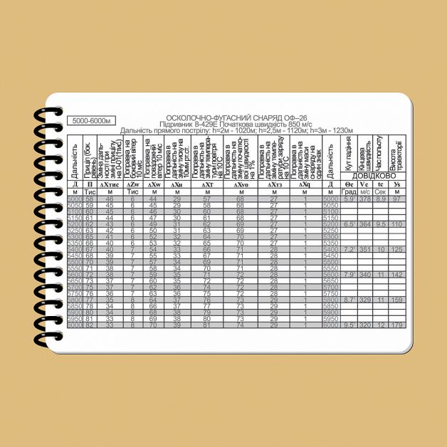 Ecopybook Tactical Блокнот екипажу танка Т-64