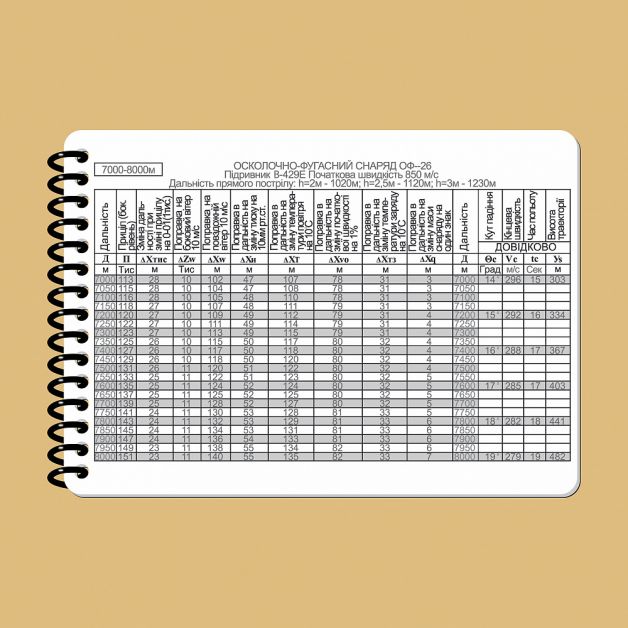 Ecopybook Tactical Блокнот екипажу танка Т-64