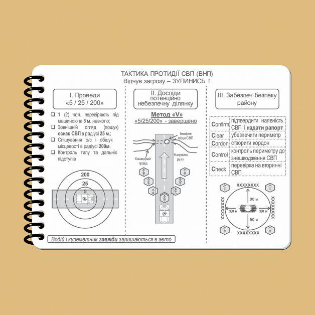 Ecopybook Tactical Тактический блокнот. Часть 1 (огневая группа-отделение)