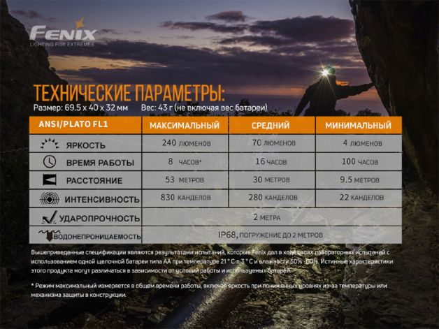 Fenix фонарь налобный HM23