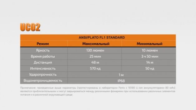 Fenix фонарь аккумуляторный UC02 Black