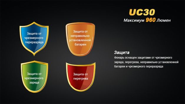 Fenix фонарь UC30