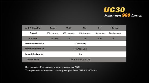 Fenix фонарь UC30