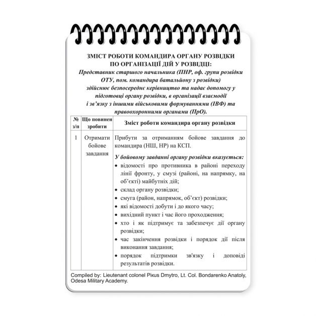 Ecopybook Tactical Блокнот військового розвідника