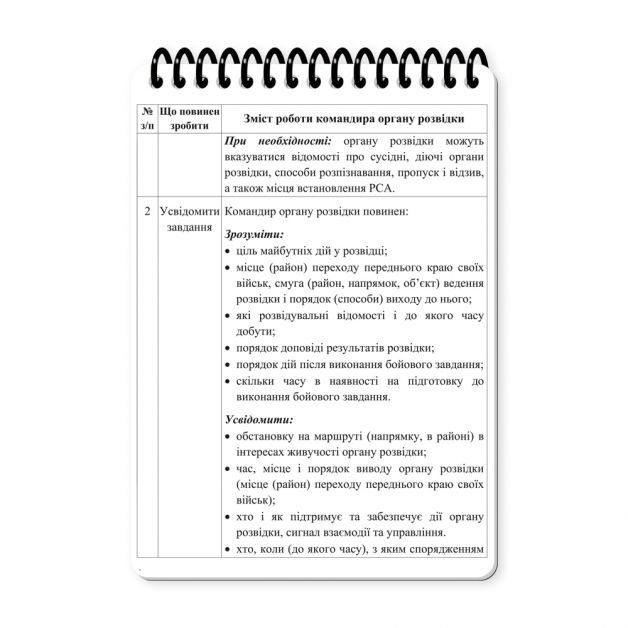 Ecopybook Tactical Блокнот військового розвідника