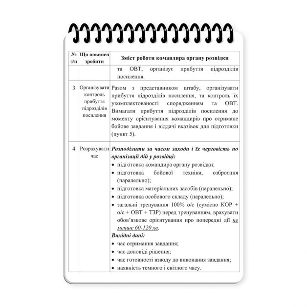 Ecopybook Tactical Блокнот військового розвідника