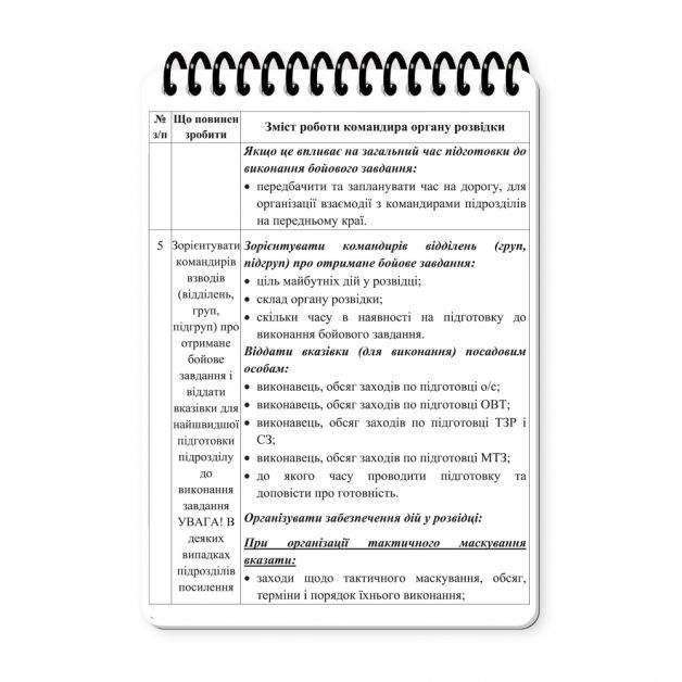 Ecopybook Tactical Блокнот військового розвідника