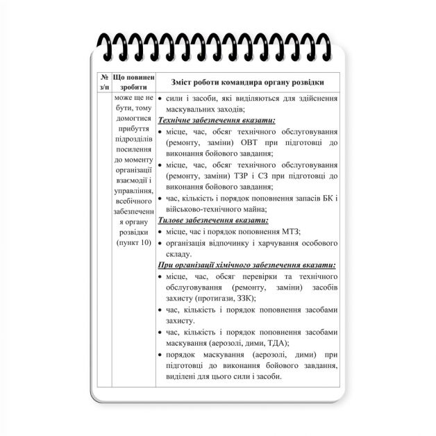 Ecopybook Tactical Блокнот військового розвідника