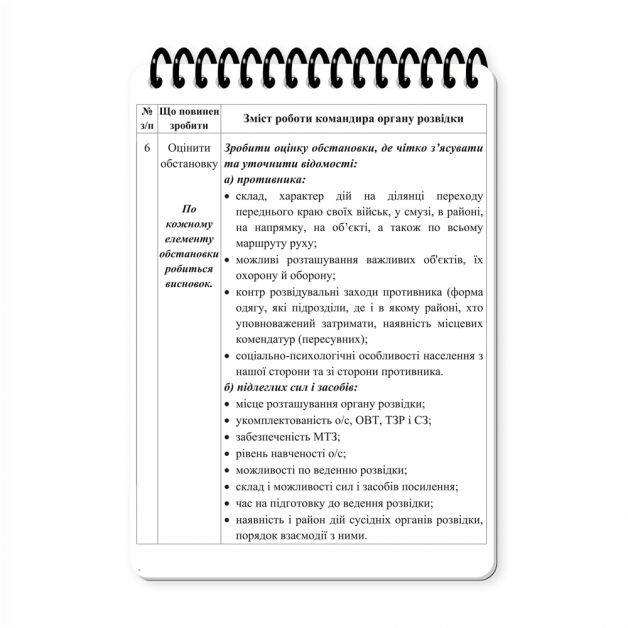 Ecopybook Tactical Блокнот військового розвідника