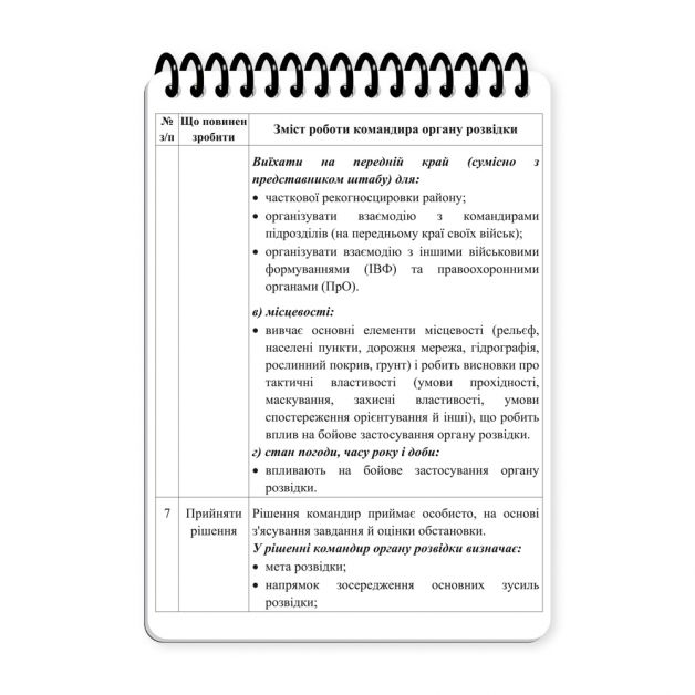 Ecopybook Tactical Блокнот військового розвідника