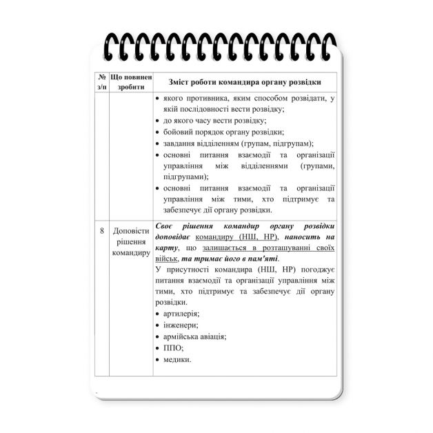 Ecopybook Tactical Блокнот військового розвідника