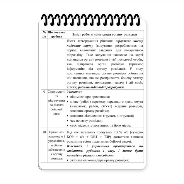Ecopybook Tactical Блокнот військового розвідника