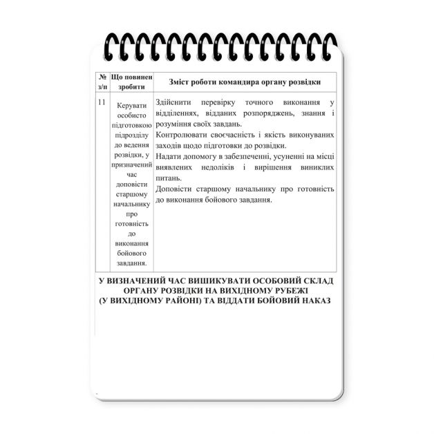 Ecopybook Tactical Блокнот військового розвідника