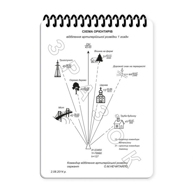 Ecopybook Tactical Блокнот військового розвідника