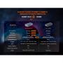Fenix фонарь E03R брелок V2.0