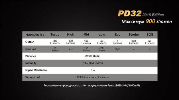 Fenix фонарь PD32