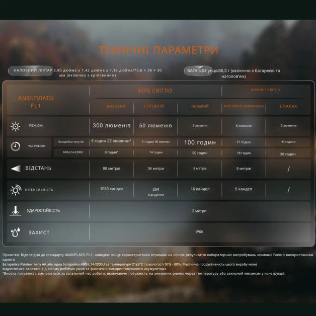 Fenix фонарь налобный HM23 V2.0 с красн. свет.