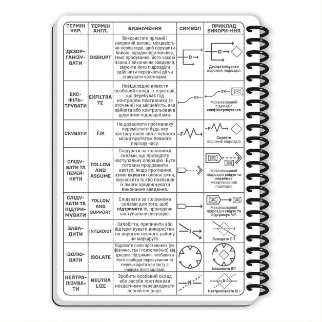 Ecopybook Tactical Блокнот командира отделения (розш.)